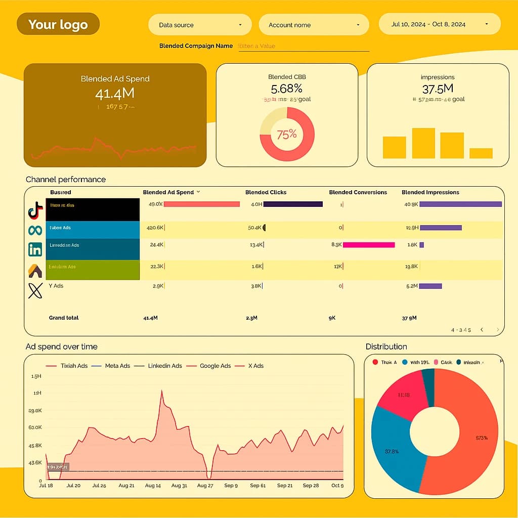 Minh họa giải pháp MarTech - Tự động hóa marketing