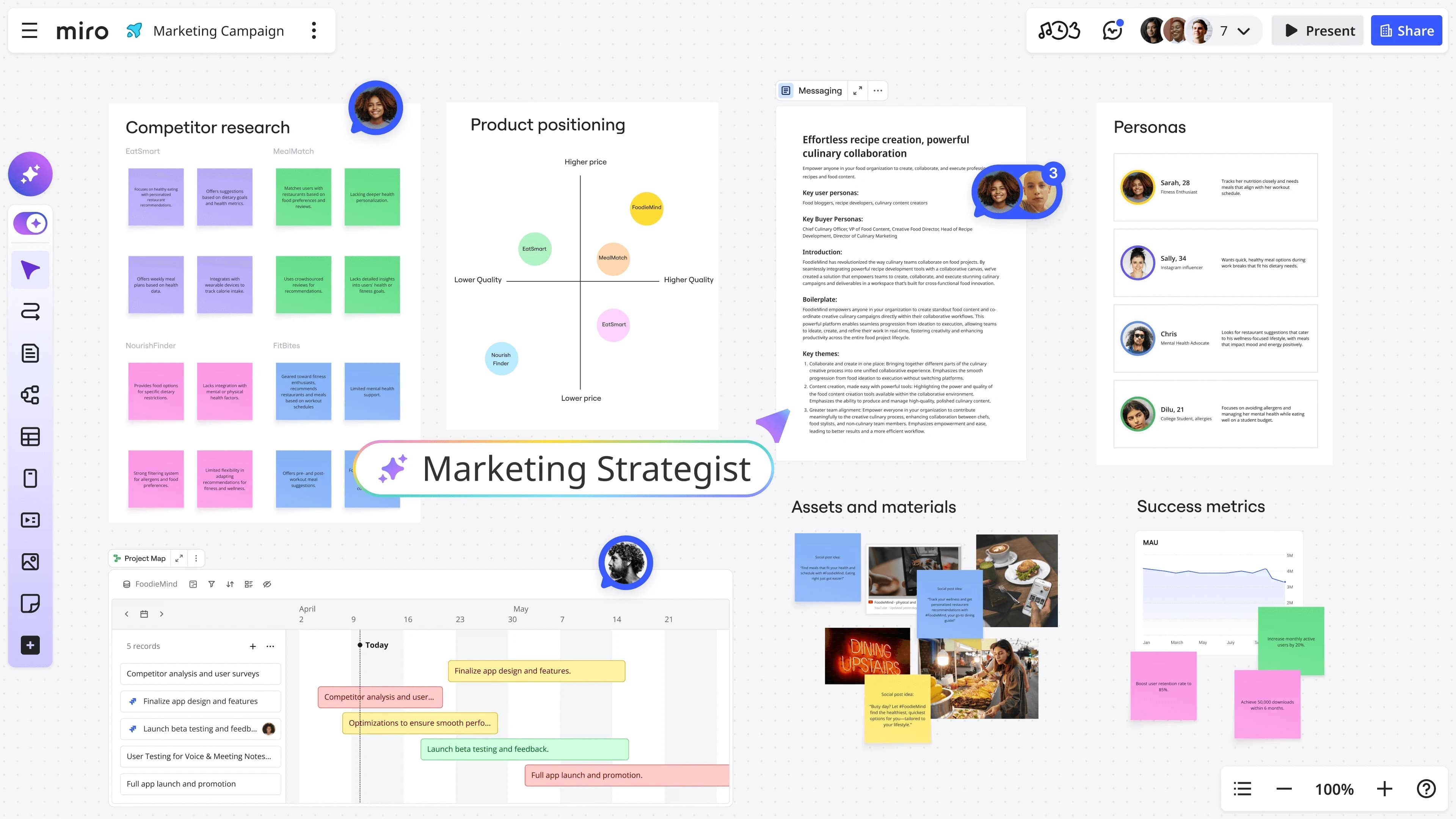 Minh họa cá nhân hóa hành vi khách hàng