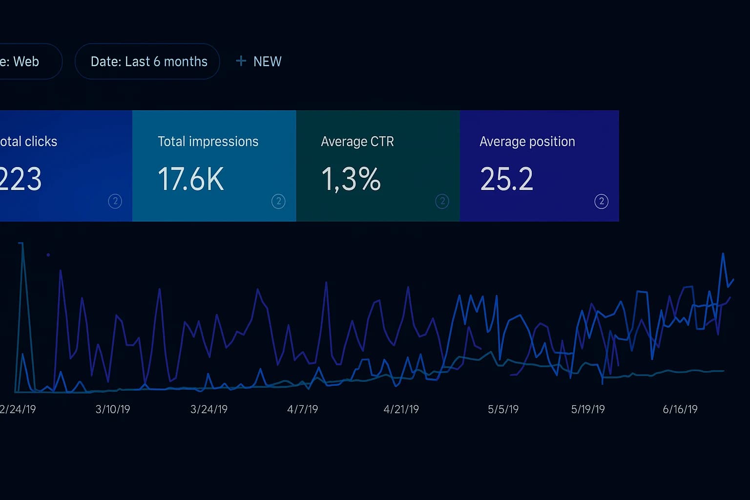 Minh họa báo cáo và dashboard cho nhà đầu tư