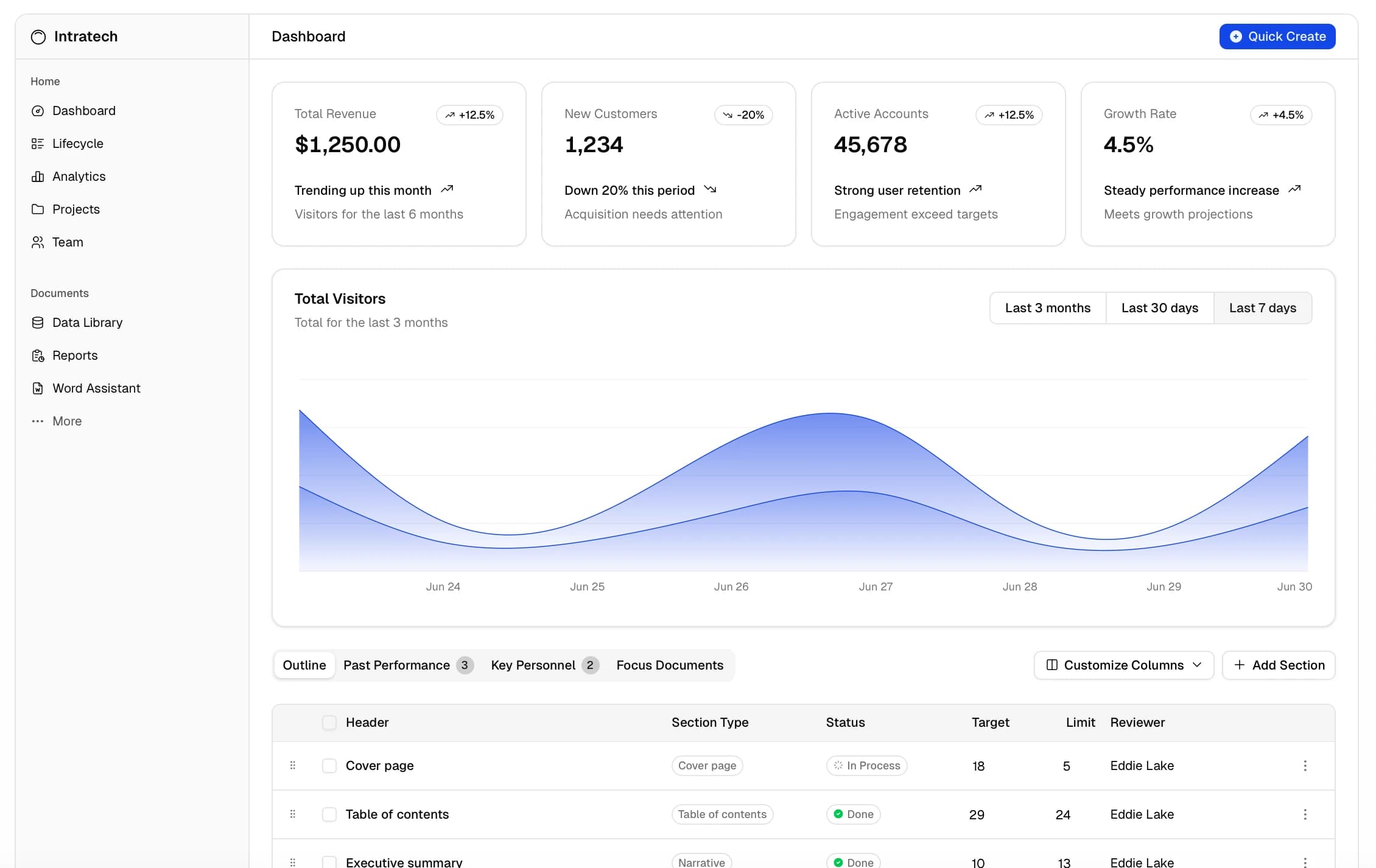 Giao diện nền tảng Intratech - Hợp tác linh hoạt, giảm chi phí, nâng cao hiệu suất