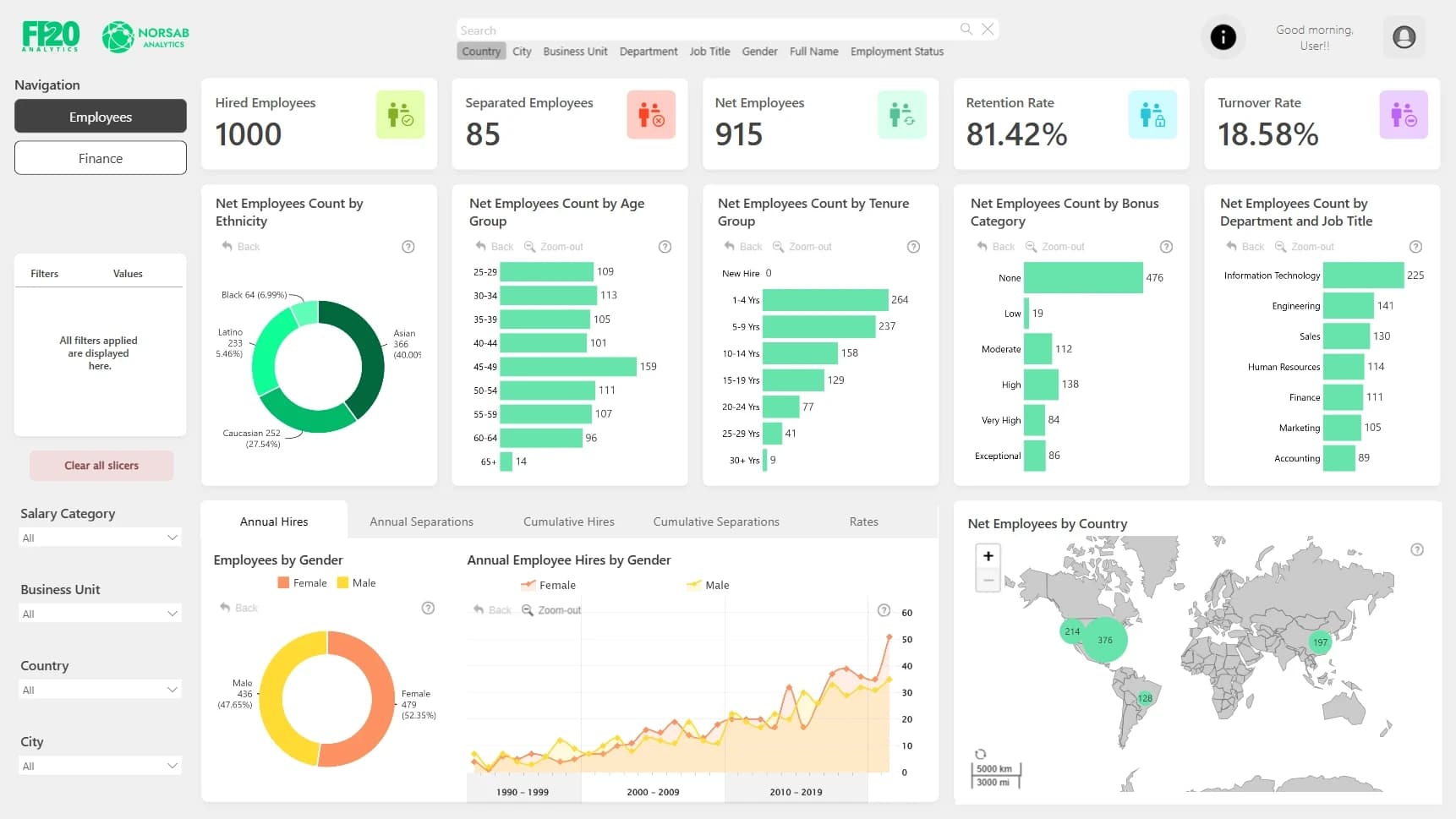 Minh họa tối ưu chi phí và quy trình vận hành